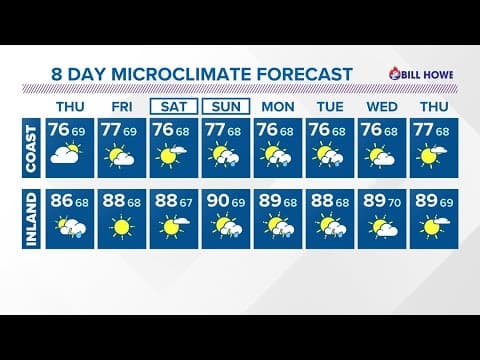 Storm chances return are back in San Diego