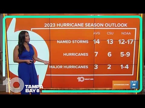 Tracking the Tropics: Quiet now, but NOAA ups its storm predictions for the rest of the season