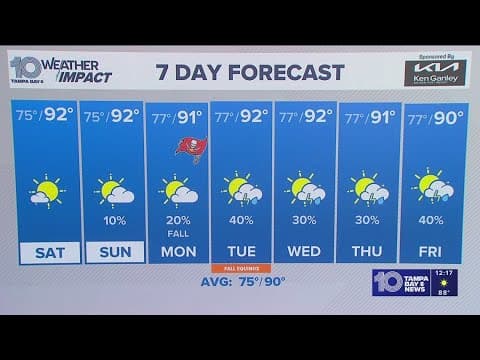 10 Weather: Friday noon forecast; Tampa Bay Area Sept. 19, 2025