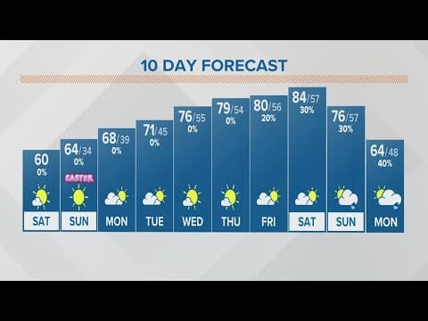 Saturday morning forecast for Columbus, Ohio | April 8, 2023