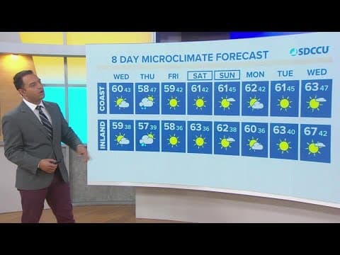 Cold morning temps with chance of Thursday showers before dry skies prevail