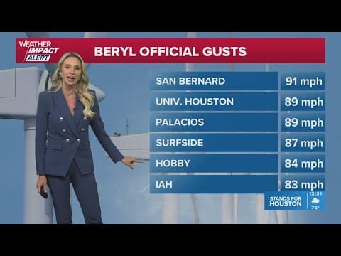 Beryl peak wind gusts, rain totals