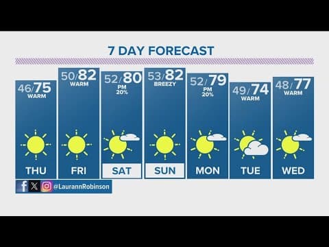 Denver Gazette forecast for Thursday, May 16