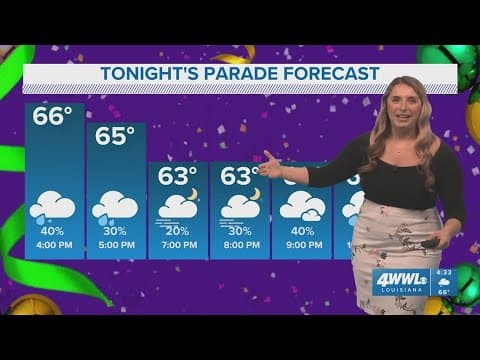 Weather: What to expect on the parade routes over the weekend