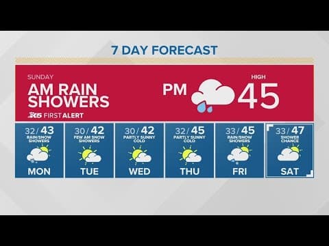 Sunday showers with a high of 45 | KING 5 Weather
