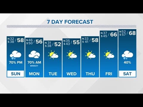 Weather Update: Chilly rest of the weekend