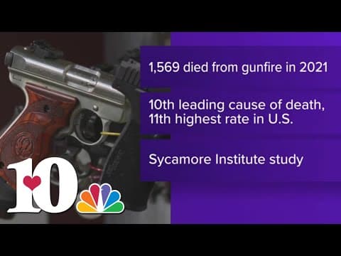 Study finds gunfire was the leading cause of death for minors in Tennessee in 2021