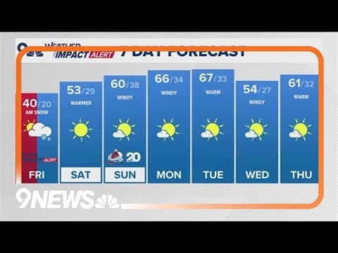 Colorado Weather | Snow to start melting after significant storm