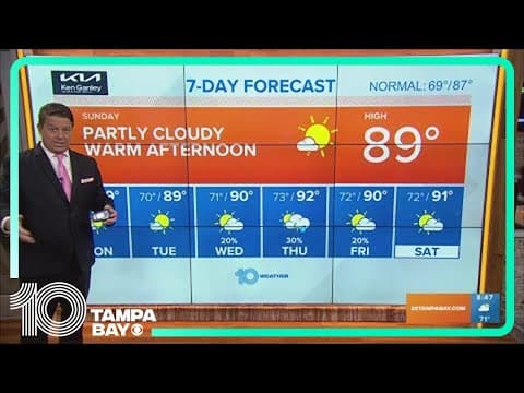 10 Weather: Warm and mostly sunny Sunday