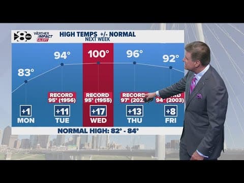 DFW Weather: Heatwave on the way for next week