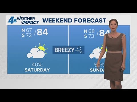 New Orleans Weather: Turning breezy and less hot soon