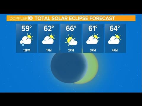 What is the weather forecast looking like for April 8 in Ohio?