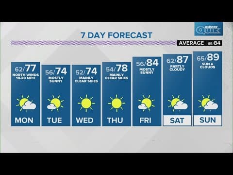 Live Doppler 13 evening forecast | Sunday Aug. 18, 2024