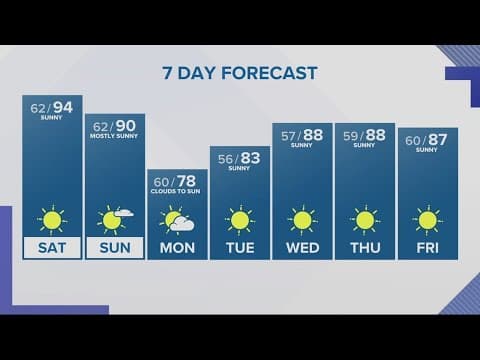 KGW Forecast: Evening, Friday, July 14, 2023