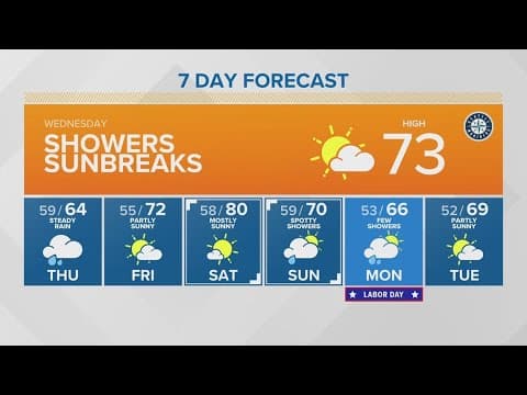 Showers, sun breaks | KING 5 Weather