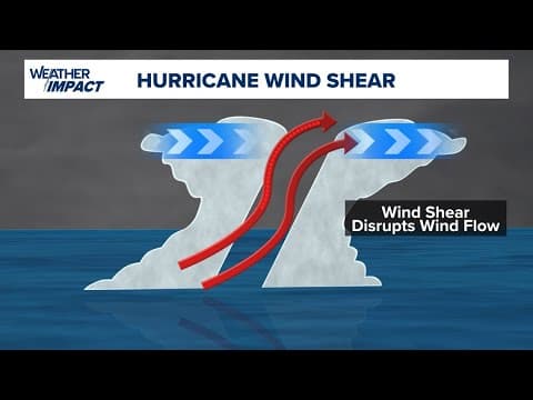 Tropical update: Could Beryl affect Texas? Chief Meteorologist David Paul is tracking the storm