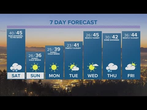 KGW Forecast: Evening, Friday, Jan. 27, 2023