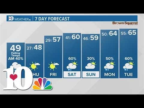 Morning rain exits leaving us with cool sunshine