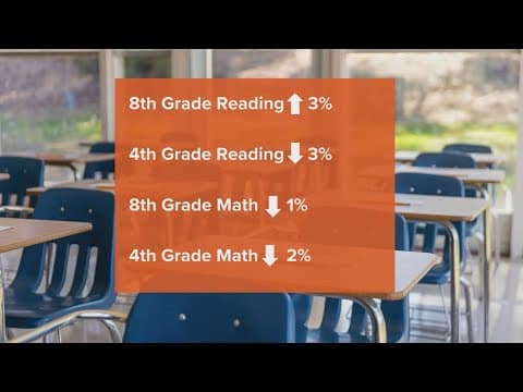 National report reveals kids are still struggling to recover from the pandemic