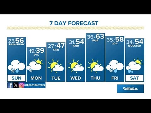 Denver Gazette weather for Sunday, March 24