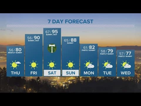 KGW Forecast: Evening, Wednesday, Sept. 8, 2022