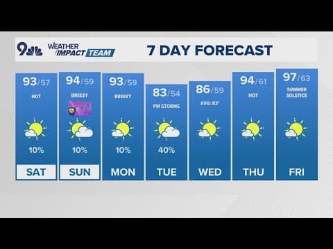 Latest forecast | Hot weekend with a chance for isolated storms