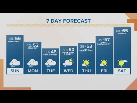 KGW Forecast: Sunrise, Sunday, April. 9, 2023