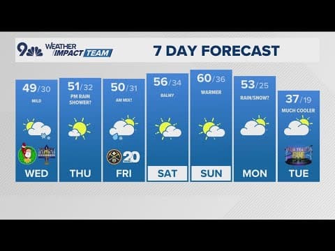 Denver Gazette weather for Christmas Day, 2024