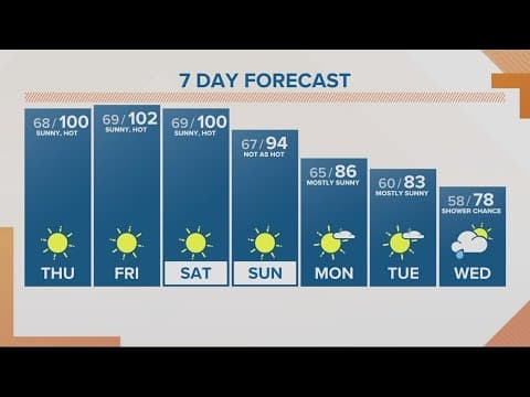 KGW Forecast: Sunrise, Thursday, July 28, 2022
