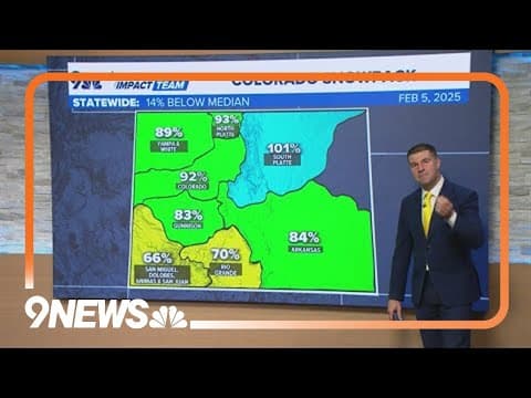 Snowpack lags slightly in many parts of Colorado