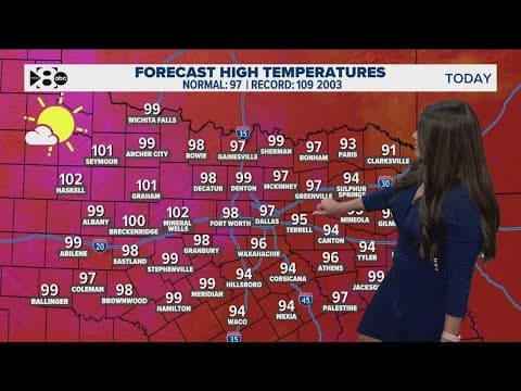 DFW Weather: Temperatures and humidity expected to rise in North Texas this week