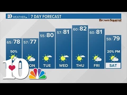 Rain chances for Saturday night, early Sunday morning