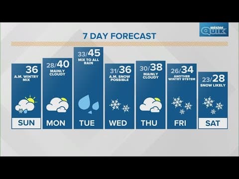 Live Doppler 13 morning forecast | Sunday, Jan. 7, 2024