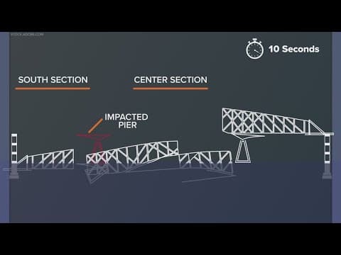 In Focus: How did the bridge collapse so easily?