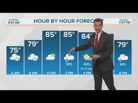 New Orleans Weather: Cool front brings scattered storms Friday afternoon