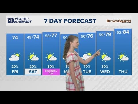 Meet our Mini Meteorologist: Avery does the 7-day!