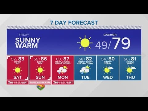Excessive Heat Watch issued ahead of weekend warmup | KING 5 weather