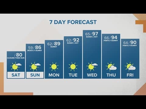 KGW Forecast: Sunrise, Saturday, Aug. 13, 2022