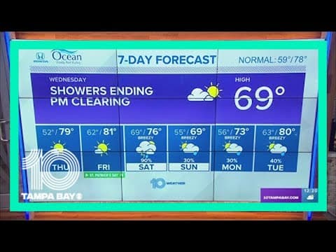10 Weather: Stray morning sprinkles, afternoon clearing
