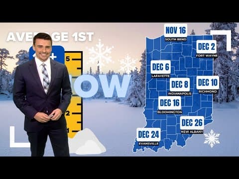 When does the snow season start and end across Indiana on average?