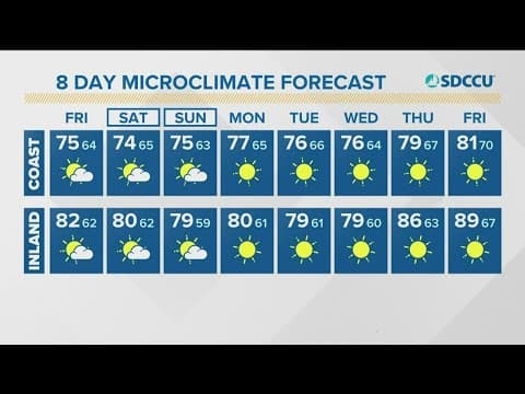 Dry and cool on repeat with a weekend breeze