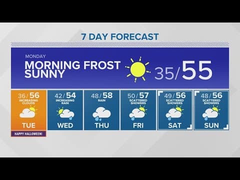 Morning frost, but sunny | KING 5 Weather