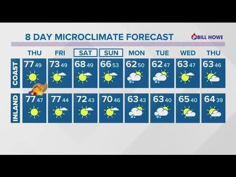 Sunny skies and Santa Ana winds for Thanksgiving holiday