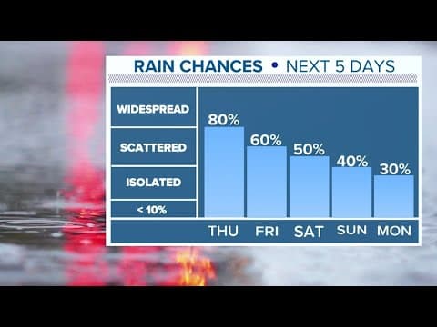 Live radar: Widespread downpours expected today in the Houston area