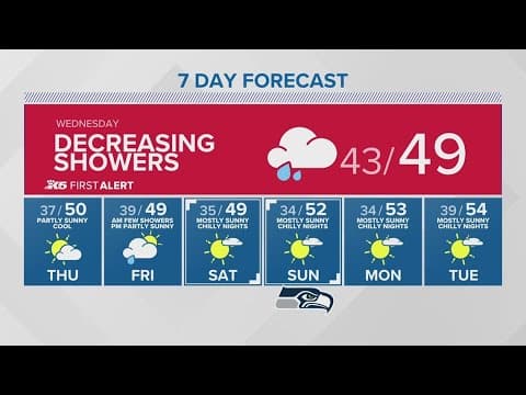 Possible snow in the foothills later this week | KING 5 Weather