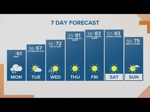 KGW Forecast: Noon, Monday, October 2, 2023