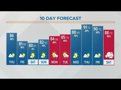 Columbus, Ohio weather forecast | July 28, 2022