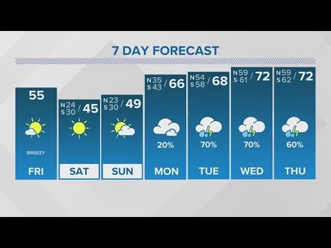 Weather: Freezing forecast for wintry weekend