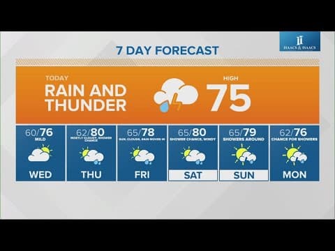 Live Doppler 13 morning forecast | Tuesday, Sept. 24, 2024