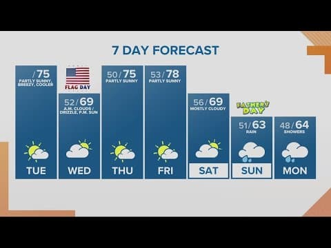 KGW Forecast: Sunrise, Tuesday, June 13, 2023